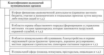 Правовые основания для централизации управления