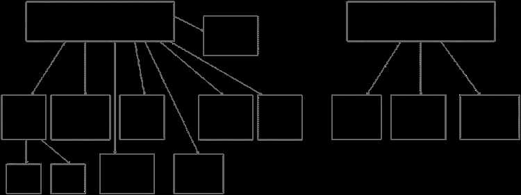 Местные органы управления контролируются только центральным правительством какое это государство Местные органы управления контролируются только центральным правительством какое это государство