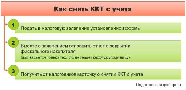 Как заполнять поле при установке ККТ в интернет-магазине