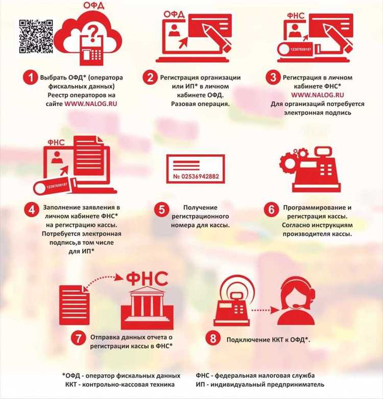 Что писать в поле, если ККТ используется для разъездной торговли