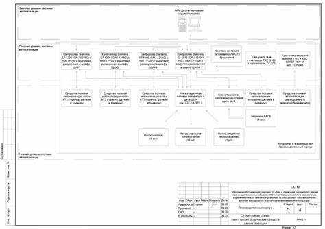 Особенности указания места установки ККТ при аренде помещения
