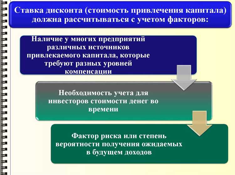 Особенности учета дебиторской задолженности при методе начисления