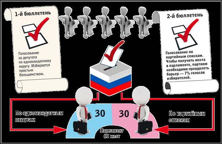 Как устроена система голосования для людей с ограниченными возможностями