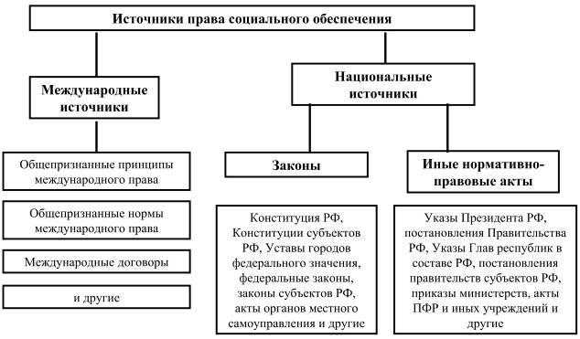 Международное регулирование прав трудящихся в контексте социальных выплат