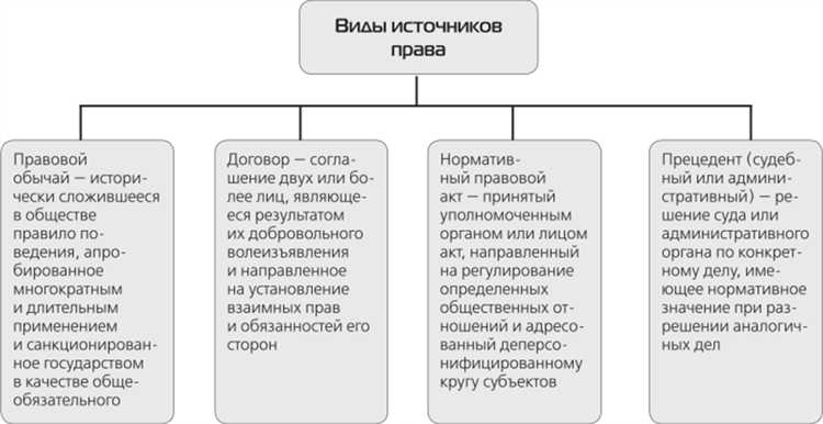 Международные правовые акты как источники трудового права Международные правовые акты как источники трудового права