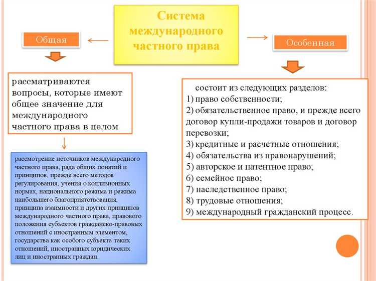 Порядок применения международных договоров в коллизионном регулировании