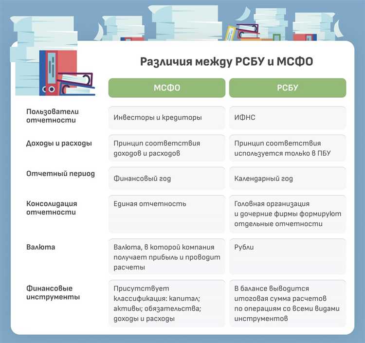 Что такое МФСО и как они влияют на бухгалтерский учёт