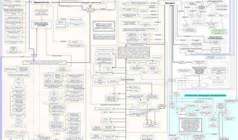 Порядок обращения в МФЦ для государственных органов