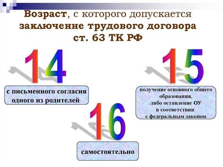 Минимальный возраст с которого допускается заключение договора Минимальный возраст с которого допускается заключение договора