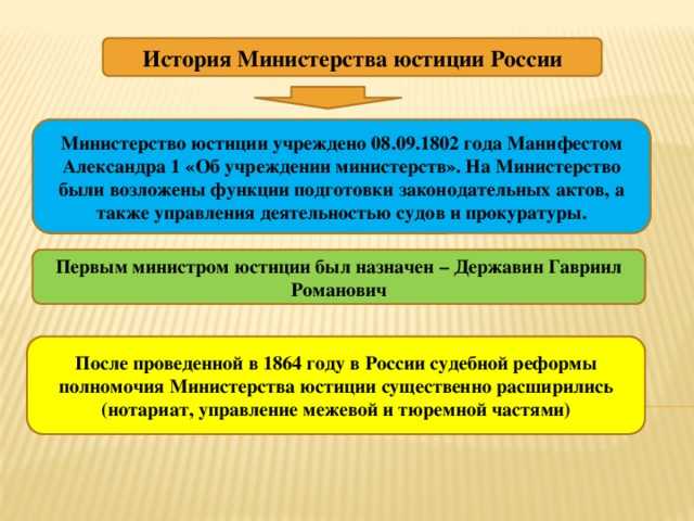 Административная ответственность и борьба с коррупцией