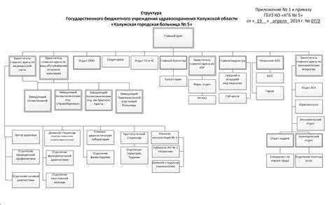 Министерство здравоохранения как орган исполнительной власти