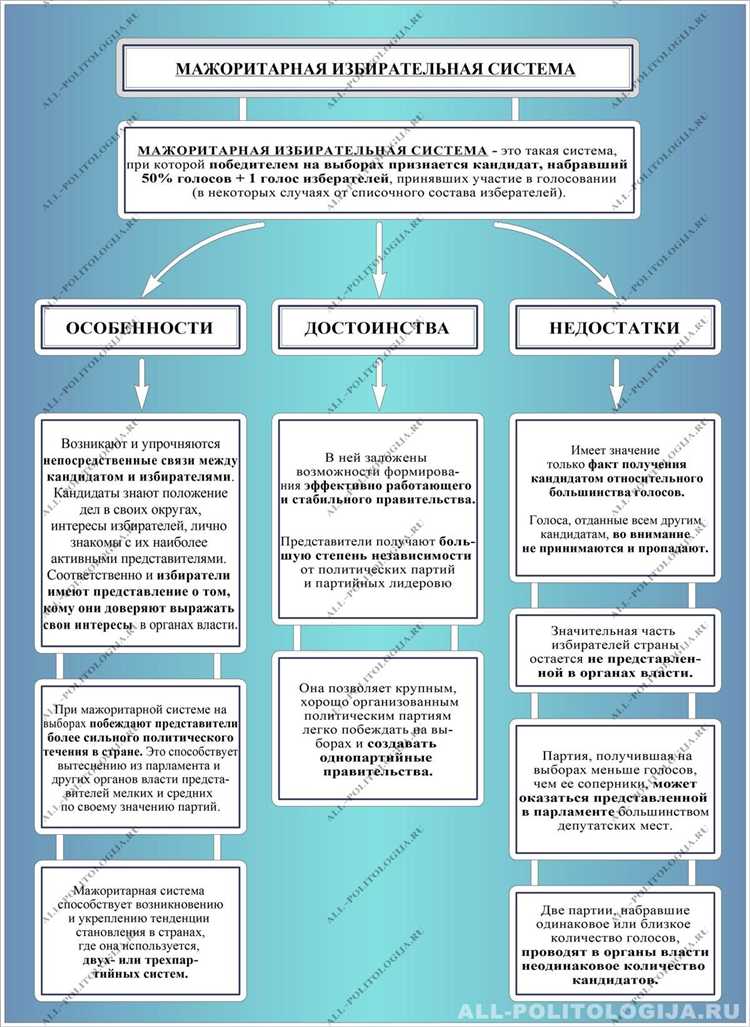 Влияние многомандатных округов на распределение депутатских мандатов