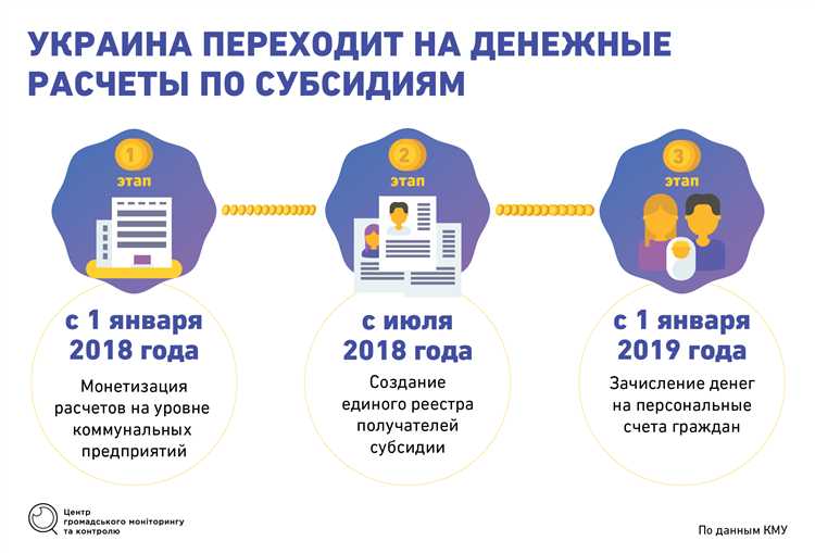 Участие Министерства здравоохранения и социального развития