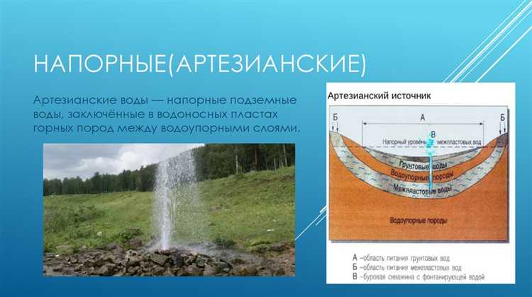 Роль Роспотребнадзора в контроле качества подземных вод