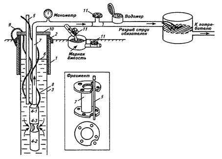 Какие организации участвуют в региональном уровне наблюдений