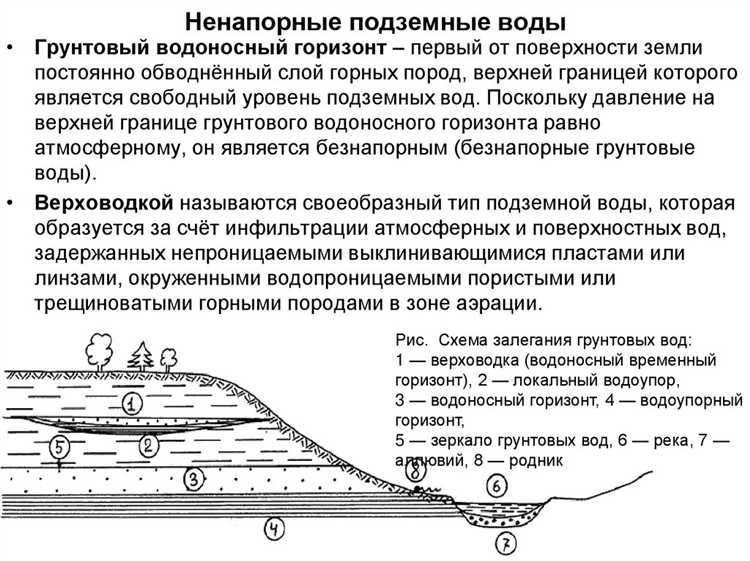 Мониторинг подземных вод кто осуществляет Мониторинг подземных вод кто осуществляет