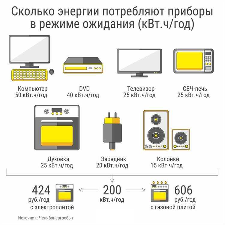 Мощность покупки электроэнергии что это такое Мощность покупки электроэнергии что это такое