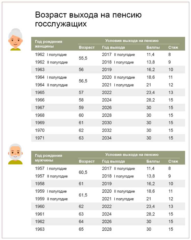 Что делать, если часть стажа проживания в Москве была до получения пенсии
