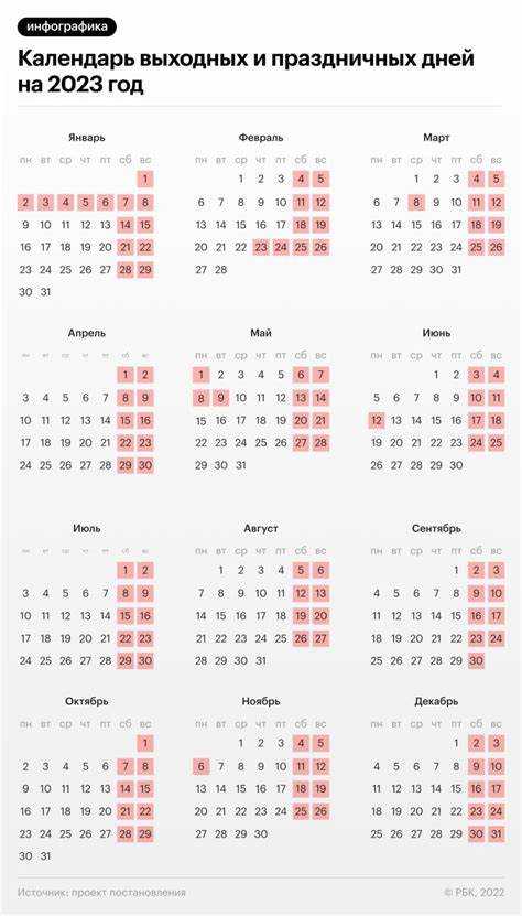 Москва сумасшедшие дни в апреле 2023г когда