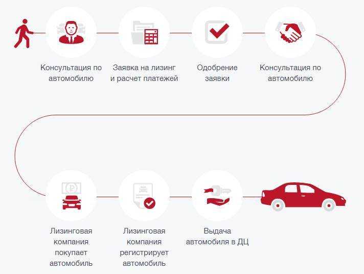 Влияние продажи имущества физического лица на учёт ИП