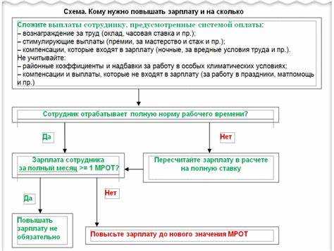 Входит ли компенсация за сверхурочную работу в МРОТ