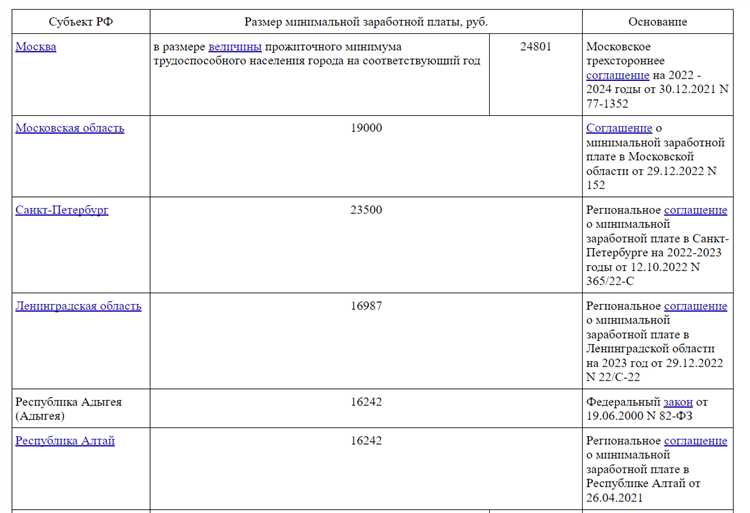 Мрот когда еще будут повышать Мрот когда еще будут повышать