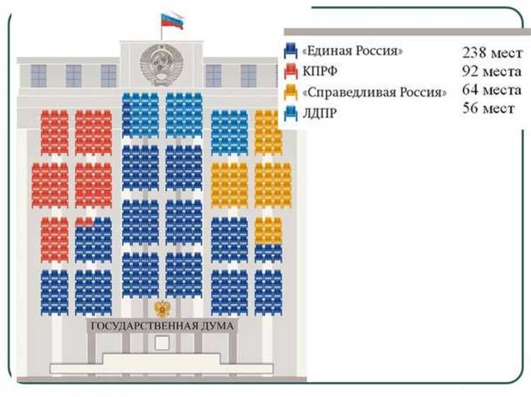 После выборов важно сохранить контроль над действиями избранных депутатов. Рекомендуется хранить агитационные материалы и фиксировать предвыборные обещания. Коллективные запросы и регулярные встречи с депутатами помогают добиваться выполнения программ и быстрее решать вопросы благоустройства. По данным правозащитных организаций, коллективные обращения увеличивают шансы на ремонт и модернизацию дворов в несколько раз.