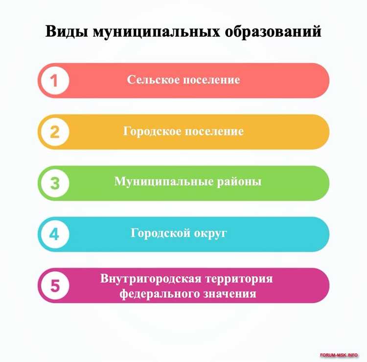 Муниципальное образование москва что это Муниципальное образование москва что это