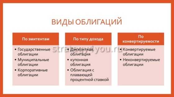 На чем основан выпуск облигаций акционерного общества