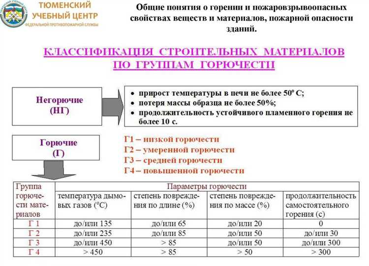 Методы определения пожарной опасности веществ и материалов