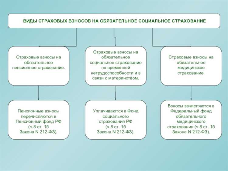 Влияние выплат компенсаций и премий на сумму взносов