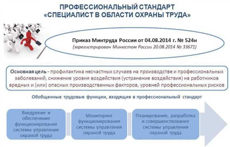 Механизмы стимулирования работников к соблюдению правил безопасности