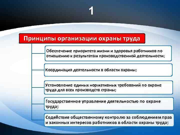 Внедрение современных технологий для предупреждения несчастных случаев
