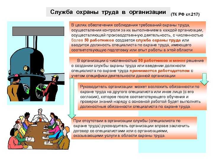 Организация регулярного мониторинга условий труда на рабочих местах