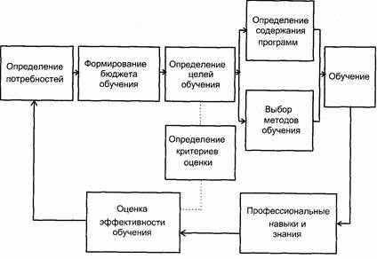 Как определить приоритетные компетенции для обучения сотрудников