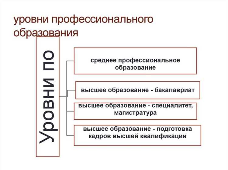 Организация обучения для развития узкоспециализированных навыков