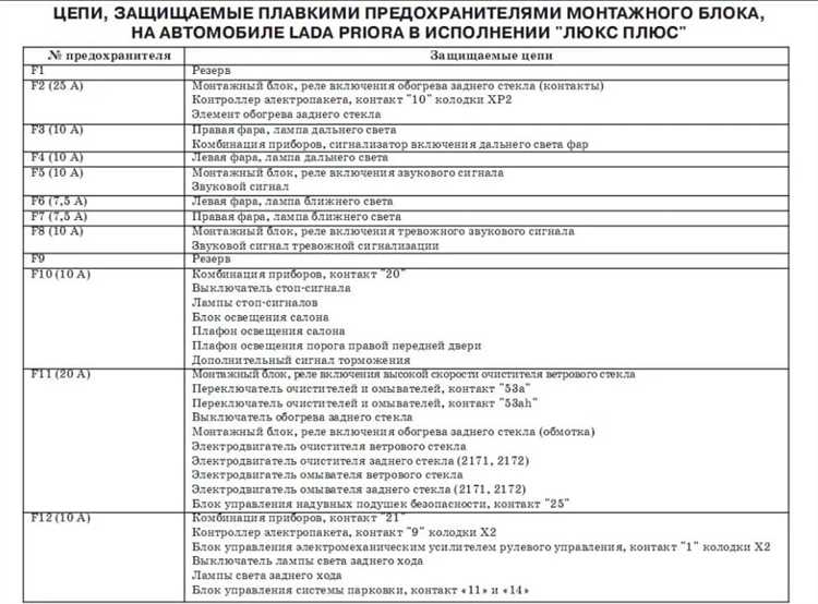 На что не распространяется гарантия На что не распространяется гарантия