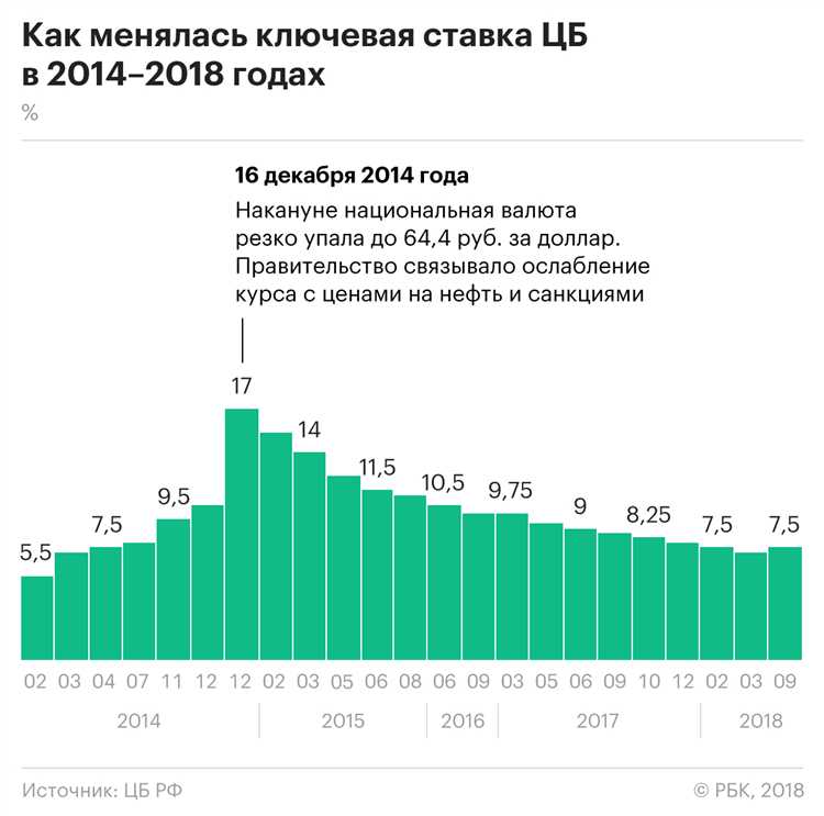 Как повышение ставки влияет на инвестиционную привлекательность страны