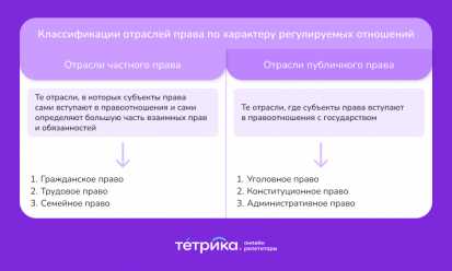 Какие отрасли входят в публичное право и за что они отвечают