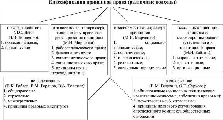 Какие последствия влечёт отнесение отрасли к публичному или частному праву