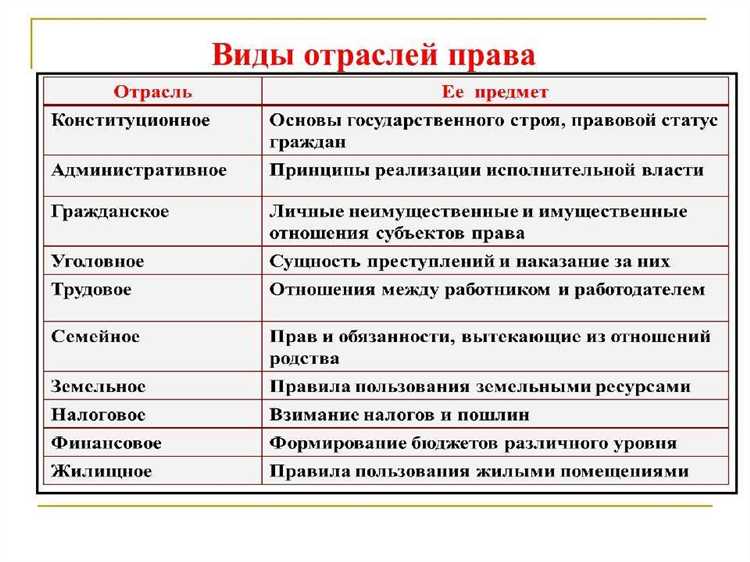 Как используется деление на публичное и частное право в правоприменении