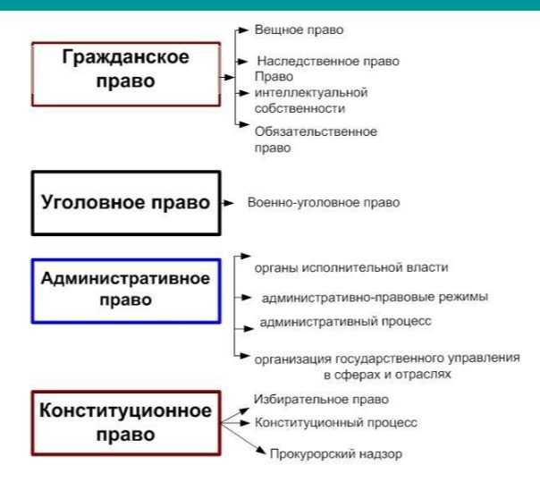 Как определить правовую природу отрасли в спорных случаях