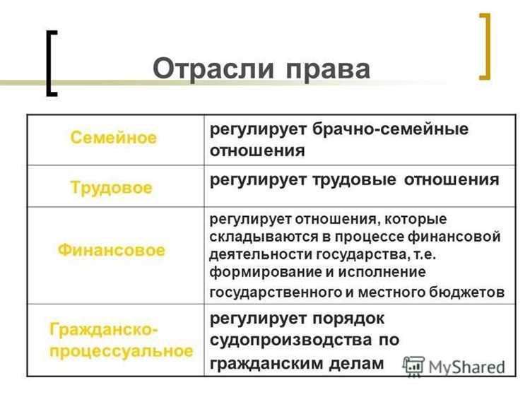 На какие две группы можно разделить отрасли права На какие две группы можно разделить отрасли права
