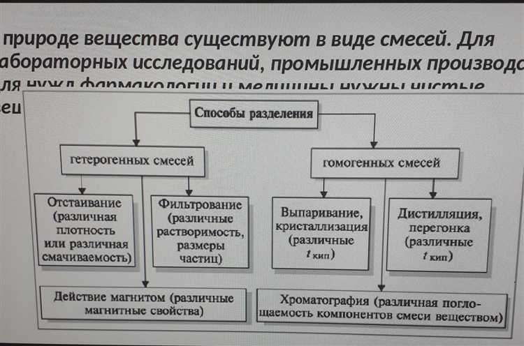 На какие группы можно разделить законы На какие группы можно разделить законы