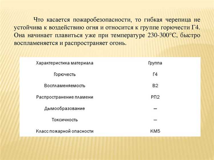 Классификация материалов по степени горючести: от НГ до Г4