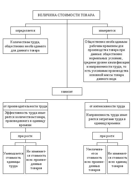 Особенности квотирования в рамках международных соглашений