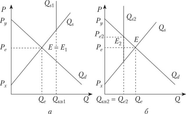 Порядок установления квотируемого объема товаров