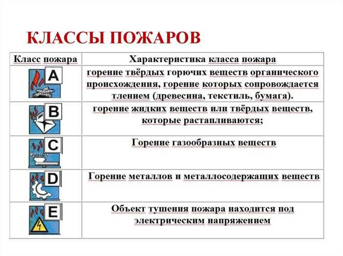 Класс 1: области с вероятным появлением горючих смесей в процессе работы