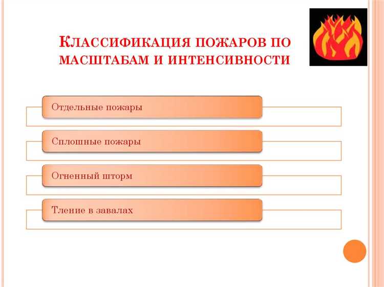 Класс 0: зоны с постоянным присутствием горючих веществ