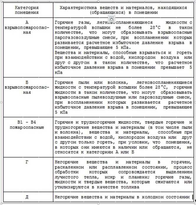 На какие классы по пожарной опасности подразделяются строительные конструкции На какие классы по пожарной опасности подразделяются строительные конструкции